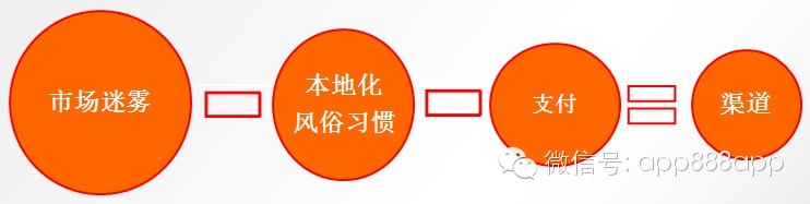 手游數(shù)據(jù)：2014年海外手機(jī)游戲市場分析報(bào)告