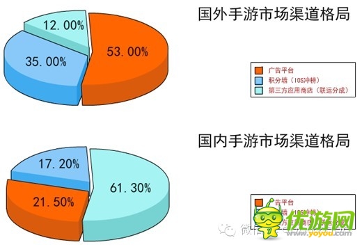手游數(shù)據(jù)：2014年海外手機(jī)游戲市場分析報(bào)告