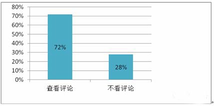 手游推廣渠道合作提升指南：首先重視用戶評(píng)論