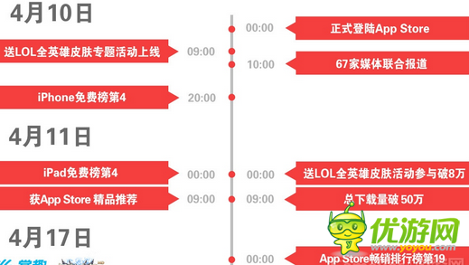黑暗光年張沛：邁入蘋果商店月收入千萬陣列的經(jīng)驗(yàn)