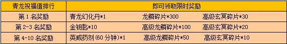 《戰(zhàn)龍三國》四靈裝備活動