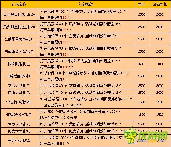 《戰(zhàn)龍三國》四靈裝備活動