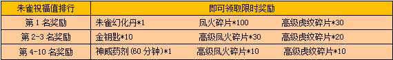 《戰(zhàn)龍三國》四靈裝備活動