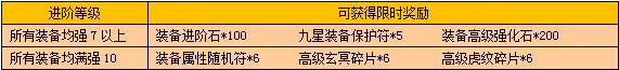 《戰(zhàn)龍三國》四靈裝備活動
