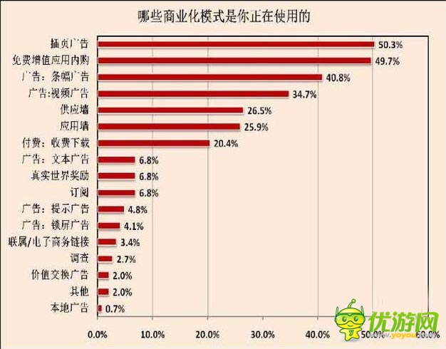 商業(yè)化模式分析：Google手機(jī)游戲商業(yè)化慘敗
