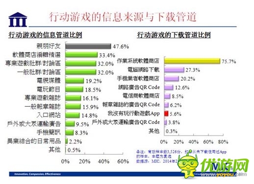 國(guó)內(nèi)資訊 ：2014 年臺(tái)灣手機(jī)游戲行業(yè)數(shù)據(jù)報(bào)告