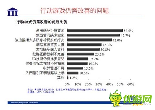 國(guó)內(nèi)資訊 ：2014 年臺(tái)灣手機(jī)游戲行業(yè)數(shù)據(jù)報(bào)告