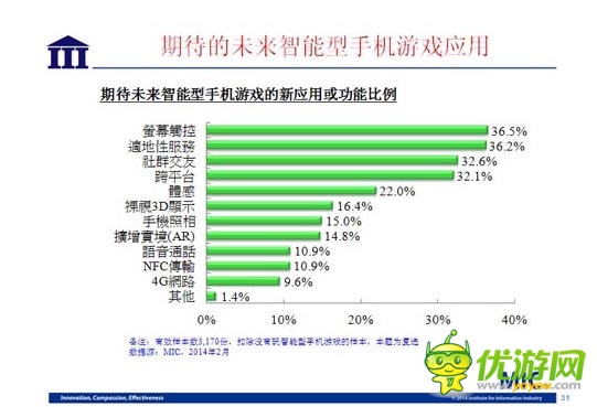 國(guó)內(nèi)資訊 ：2014 年臺(tái)灣手機(jī)游戲行業(yè)數(shù)據(jù)報(bào)告