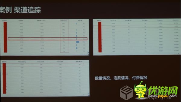 DataEye CEO汪祥斌:數(shù)據(jù)在手游營(yíng)運(yùn)中的作用