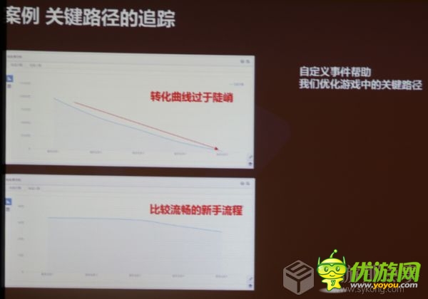 DataEye CEO汪祥斌:數(shù)據(jù)在手游營(yíng)運(yùn)中的作用