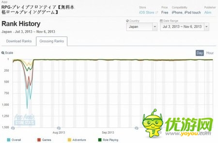日系RPG手游橫掃全球 《勇者前線》本周震撼公測