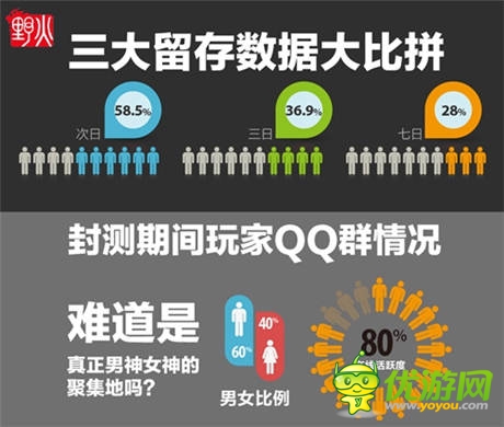 《地牢女王》首“測(cè)”告捷 數(shù)據(jù)大剖析