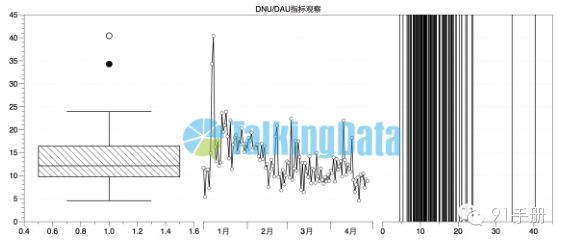 手機(jī)游戲行業(yè)指標(biāo)觀察分析-新增用戶占比