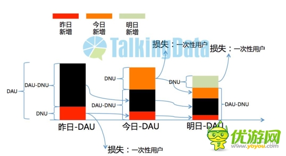 手機(jī)游戲行業(yè)指標(biāo)觀察分析-新增用戶占比