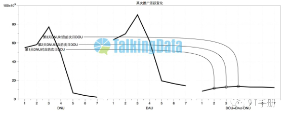 手機(jī)游戲行業(yè)指標(biāo)觀察分析-新增用戶占比