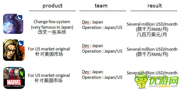 DeNA全球CEO守安功：為手游全球化加速