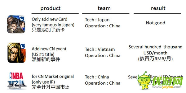 DeNA全球CEO守安功：為手游全球化加速