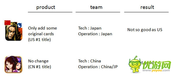DeNA全球CEO守安功：為手游全球化加速