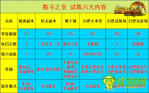 《格斗之皇》成“英雄”就必須要過(guò)試煉關(guān)