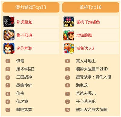 當(dāng)樂(lè)4月游報(bào)：首發(fā)游戲67款 卡牌游戲占半