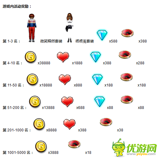《陌陌勁舞團(tuán)》秀爆棚魅力，贏韓國(guó)之旅