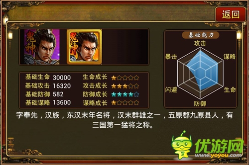 手游《三國(guó)志群英傳》 熱門武將排行榜