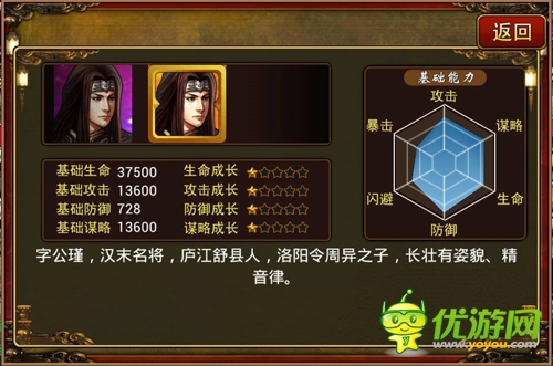 手游《三國(guó)志群英傳》 熱門武將排行榜