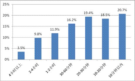 游戲工委《2014Q1移動(dòng)游戲產(chǎn)業(yè)報(bào)告》