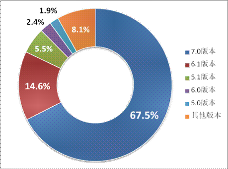 游戲工委《2014Q1移動(dòng)游戲產(chǎn)業(yè)報(bào)告》