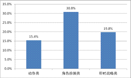 游戲工委《2014Q1移動游戲產(chǎn)業(yè)報告》