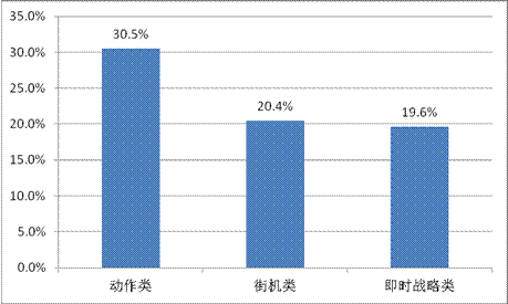 游戲工委《2014Q1移動游戲產(chǎn)業(yè)報告》