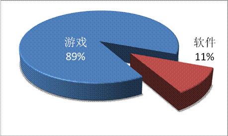 游戲工委《2014Q1移動游戲產(chǎn)業(yè)報告》