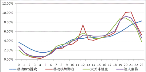 游戲工委《2014Q1移動(dòng)游戲產(chǎn)業(yè)報(bào)告》