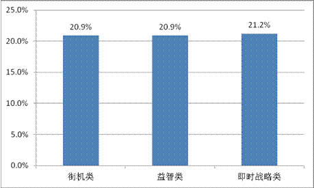 游戲工委《2014Q1移動(dòng)游戲產(chǎn)業(yè)報(bào)告》