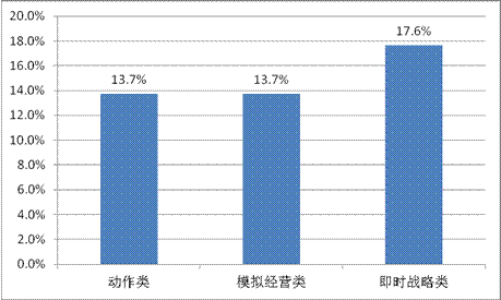 游戲工委《2014Q1移動(dòng)游戲產(chǎn)業(yè)報(bào)告》