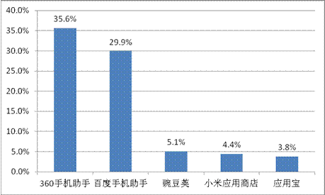 游戲工委《2014Q1移動游戲產(chǎn)業(yè)報告》