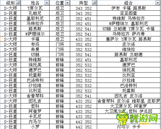足球大逆襲S卡A卡陣型球員組合全數(shù)據(jù)
