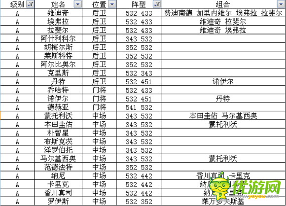 足球大逆襲S卡A卡陣型球員組合全數(shù)據(jù)