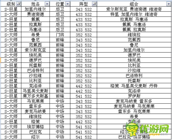 足球大逆襲S卡A卡陣型球員組合全數(shù)據(jù)