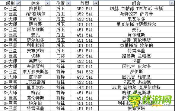 足球大逆襲S卡A卡陣型球員組合全數(shù)據(jù)