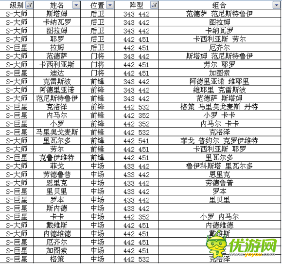 足球大逆襲S卡A卡陣型球員組合全數(shù)據(jù)