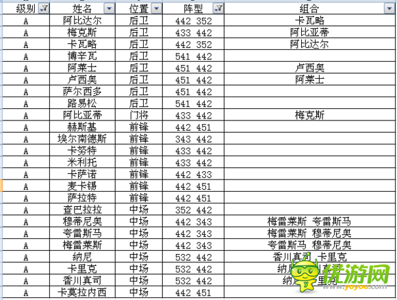 足球大逆襲S卡A卡陣型球員組合全數(shù)據(jù)