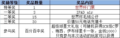 送巴西世界杯門票!《冠軍11人》微信活動上線