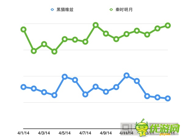 水土不服 日系卡牌來(lái)中國(guó)屢戰(zhàn)屢敗怎么破解