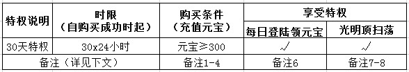 “月卡”等你拿《暴走武俠》引爆暢爽