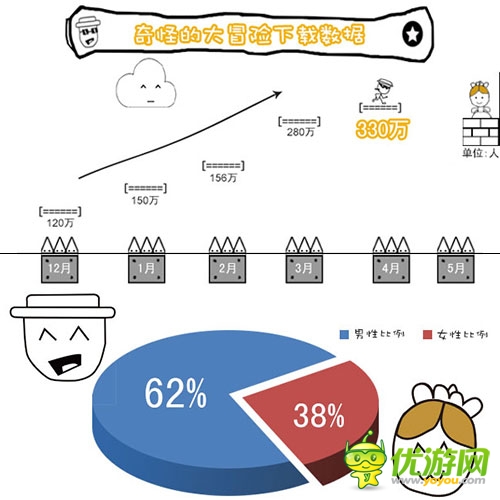 分享時(shí)代力推《奇怪的大冒險(xiǎn)》 手游進(jìn)入地面時(shí)代
