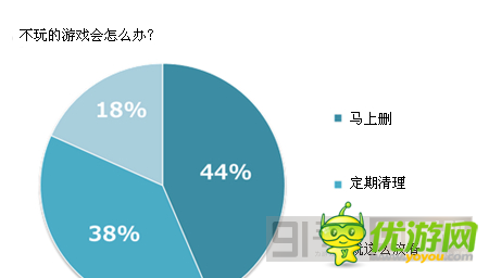日本手游用戶游戲習(xí)慣分分析運(yùn)營4要點(diǎn)