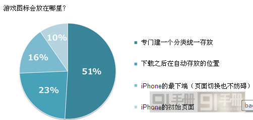 日本手游用戶游戲習(xí)慣分分析運(yùn)營4要點(diǎn)