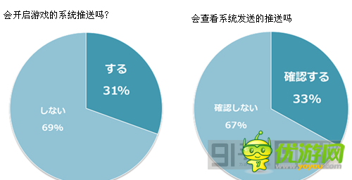 日本手游用戶游戲習(xí)慣分分析運(yùn)營4要點(diǎn)