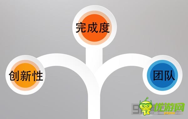 《刀塔女神》B級產(chǎn)品、S級影響全分析